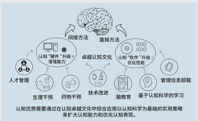 认知优势：美陆军的策略与实践球王会app提升多域作战中的(图2)