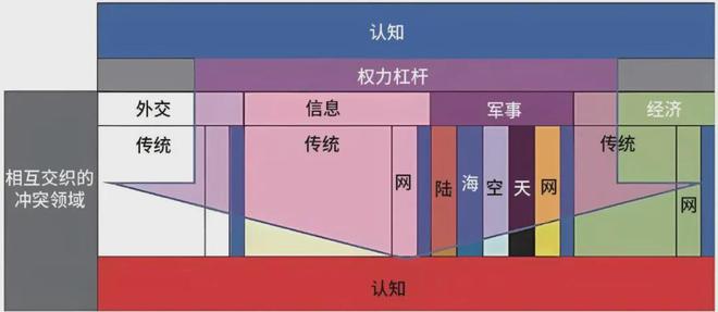 认知优势：美陆军的策略与实践球王会app提升多域作战中的(图3)