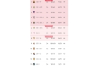 性非常强；这是争夺欧战资格关键战巴列卡诺